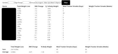 List of all challenges - frontend view